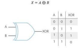 e-olymp 4142. Большой XOR